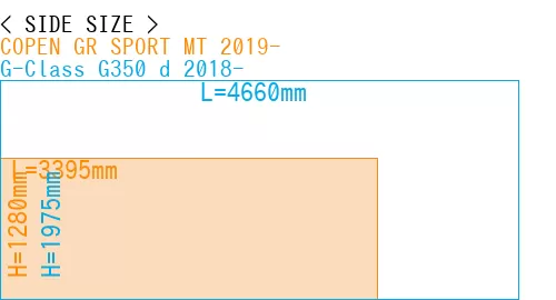 #COPEN GR SPORT MT 2019- + G-Class G350 d 2018-